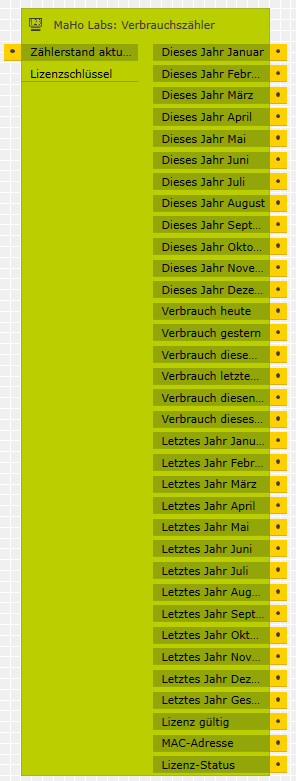 Verbrauchszähler im GPA